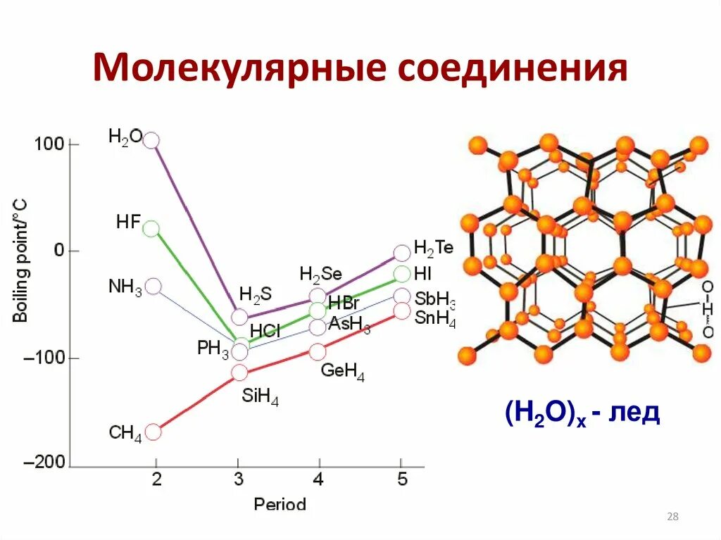 Соединение h. Молекулярные соединения. внутреннее молекулярное соединение. соединение двух молекул. молекулярное соединения льда.