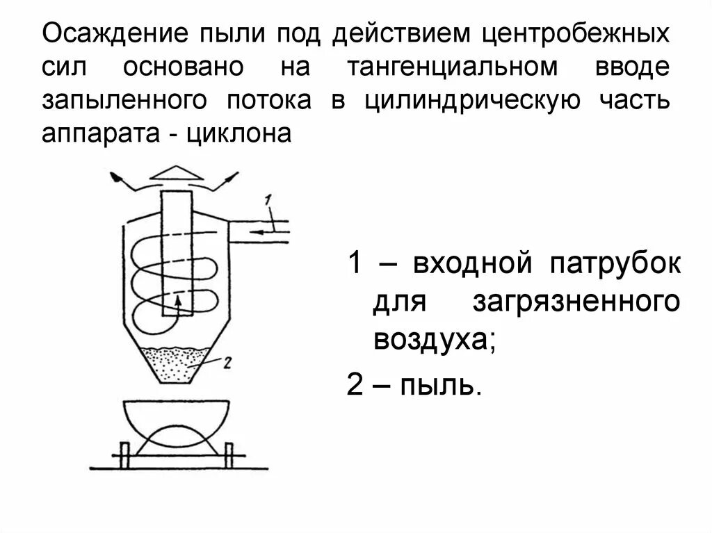 Разделение клетки под действием центробежной. Осаждение под действием центробежной силы. Тангенциальный ввод жидкости. Осаждение под действием центробежной силы схема. Осаждение пыли.