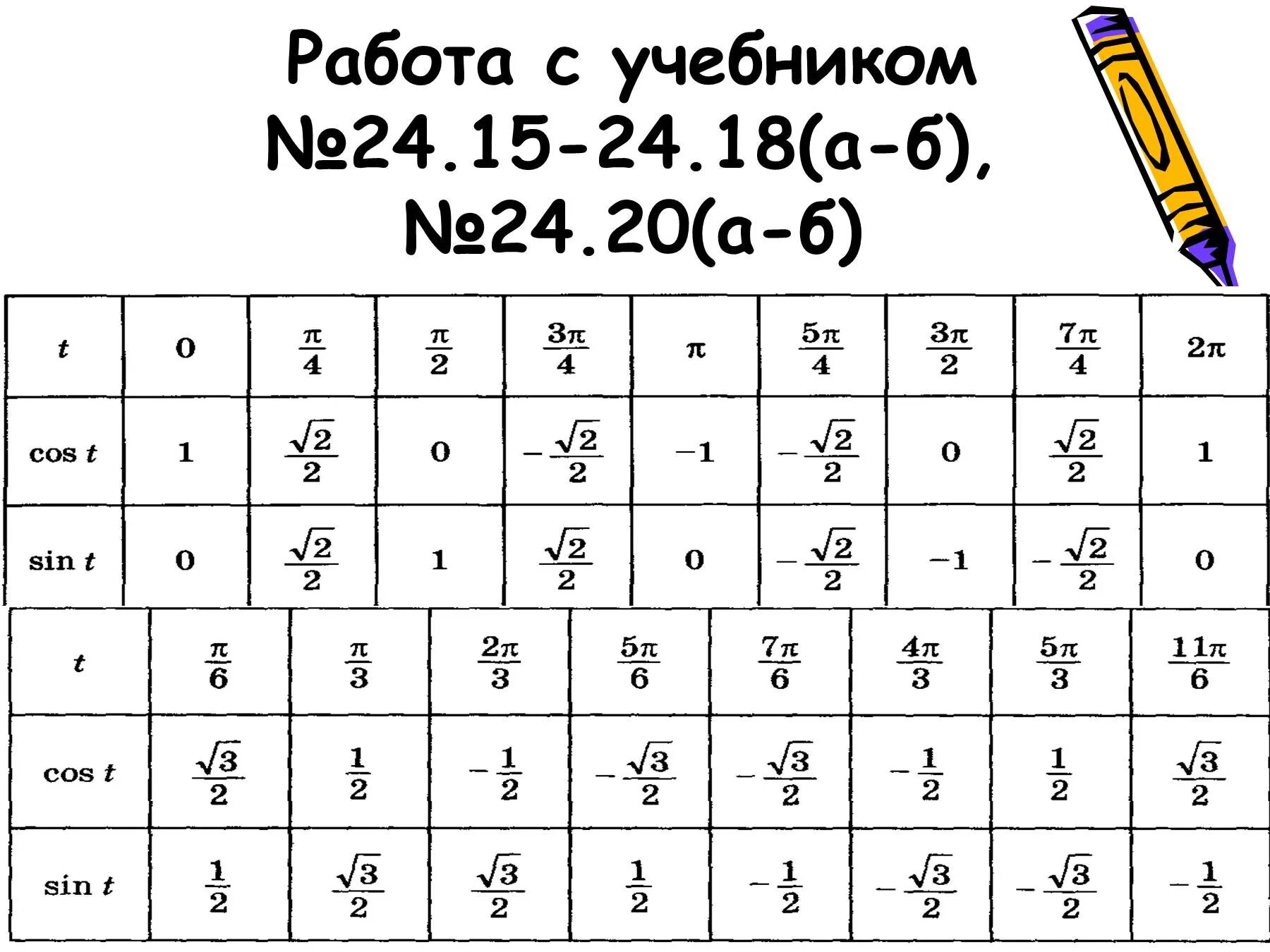 Кос п 5. Синус 3п/2. Синус -Pi/2 таблица. Таблица синус пи синус 2 пи. Sin Pi/3 таблица.