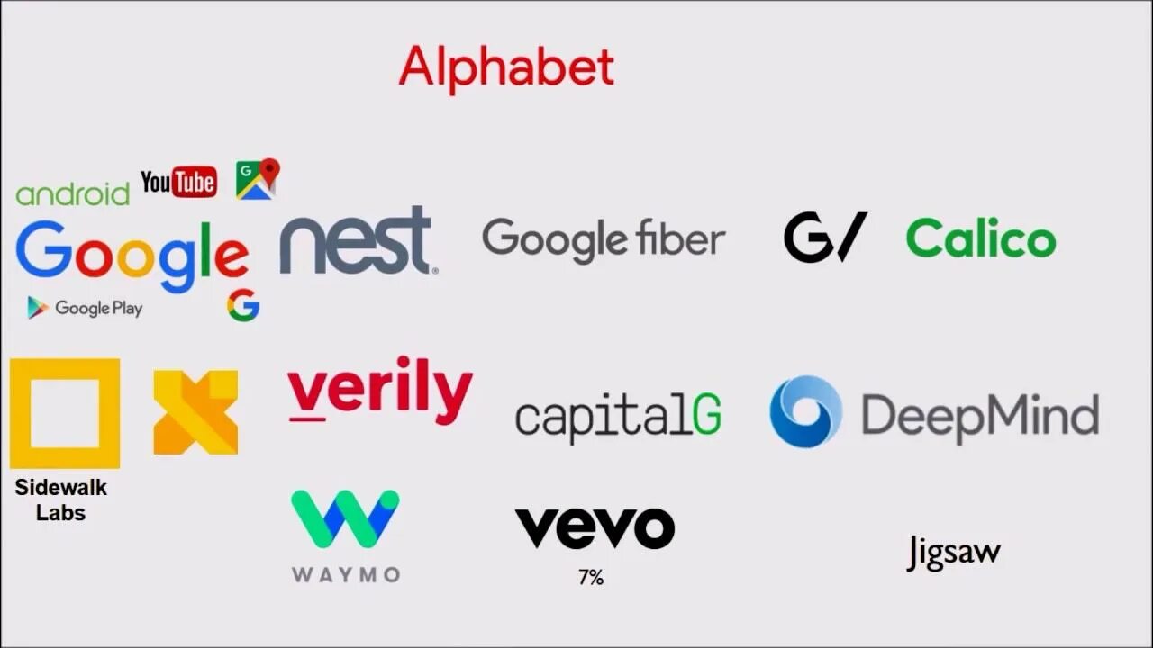 Владелец альфабет. Alphabet логотип компании. Альфабет инвестиции. Alphabet company. Логотип компании alphabet inc.