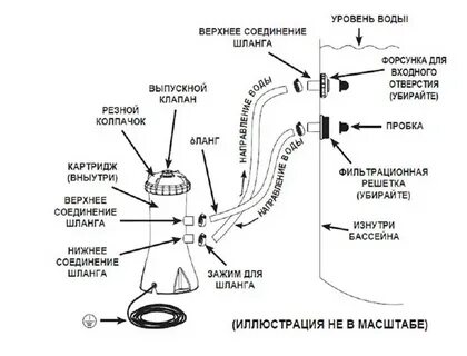 Подключение насоса для бассейна intex