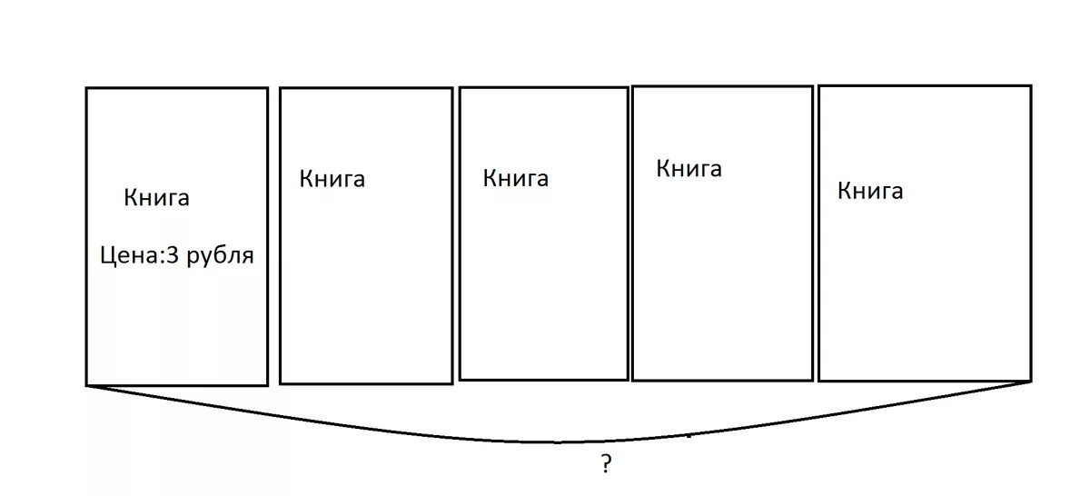 Цена тетради 3 рубля сколько стоят 5