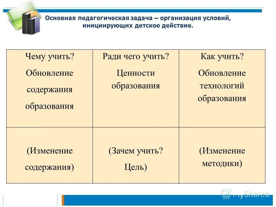 Ответы на изменения в образовании