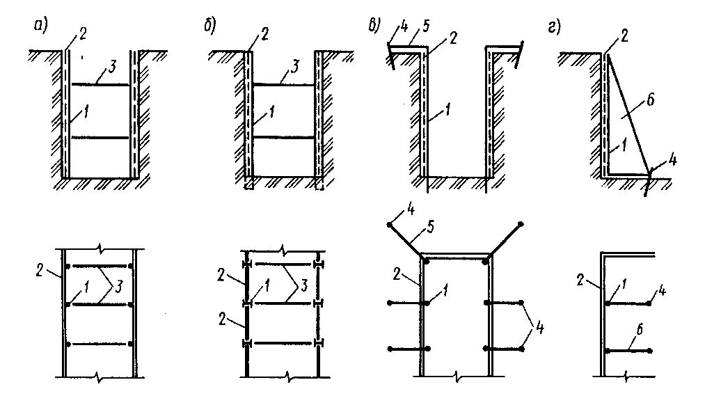 Вертикальные стенки котлована. Крепление вертикальных откосов котлована и траншей. Схема временного крепления вертикальных стенок выемок. Схема шпунтового ограждения котлована. Крепление откосов котлована схема.