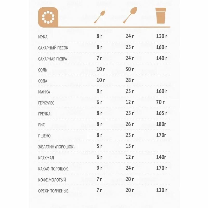 Столовая ложка растительного масла сколько калорий. Сколько грамм муки в 1 чайной ложке таблица. Сколько грамм в столовой и чайной ложке таблица. Сколько грамм в 1 чайной ложке таблица. Сахар в чайной ложке сколько грамм таблица.