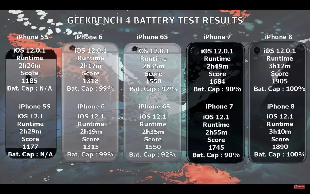 Какие айфоны не обновляются в 2025. Автономность iphone 12. айфоны по времени работы. время работы iphone 12 сравнение. время работы iphone 12.