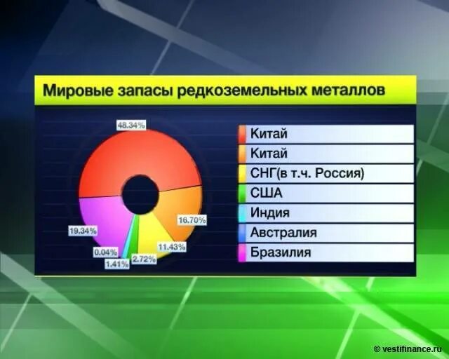 Страны по добыче металла