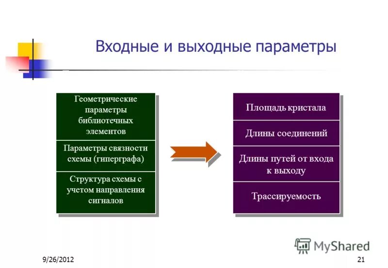 Таблицы характеристик входных и выходных цепей гост размеров. Входные и выходные параметры устройства. Входная и выходная информация база данных. Входные и выходные параметры функции. Входные и выходные элементы.