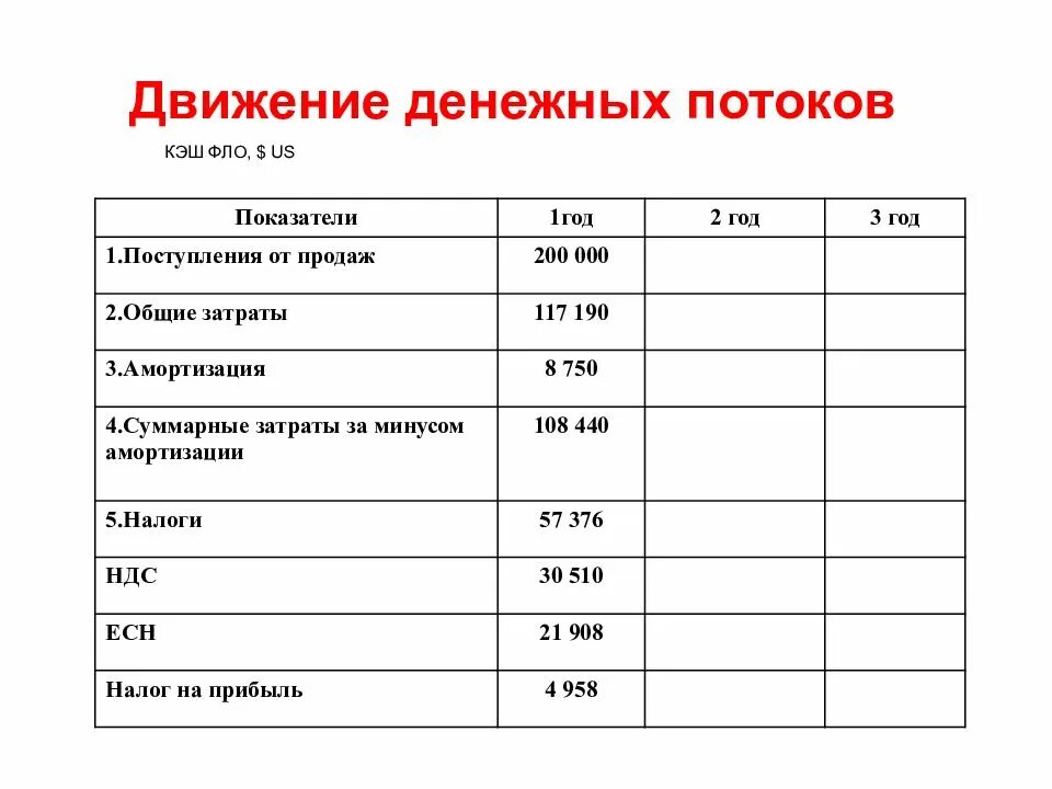 План денежных потоков содержит показатель. Движение денежных потоков. План движения денежных потоков пример. Денежный поток бизнес план.