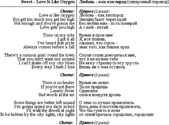 Что между нами ты мой кислород песня. Слова песни кислород. Sweet - Love is like Oxygen. Текст песни ты мой кислород. Текс песни ты мой кислород.