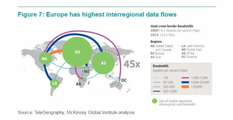 Border data. Flow. B2c e commerce. Border data. Cross-border transfers.