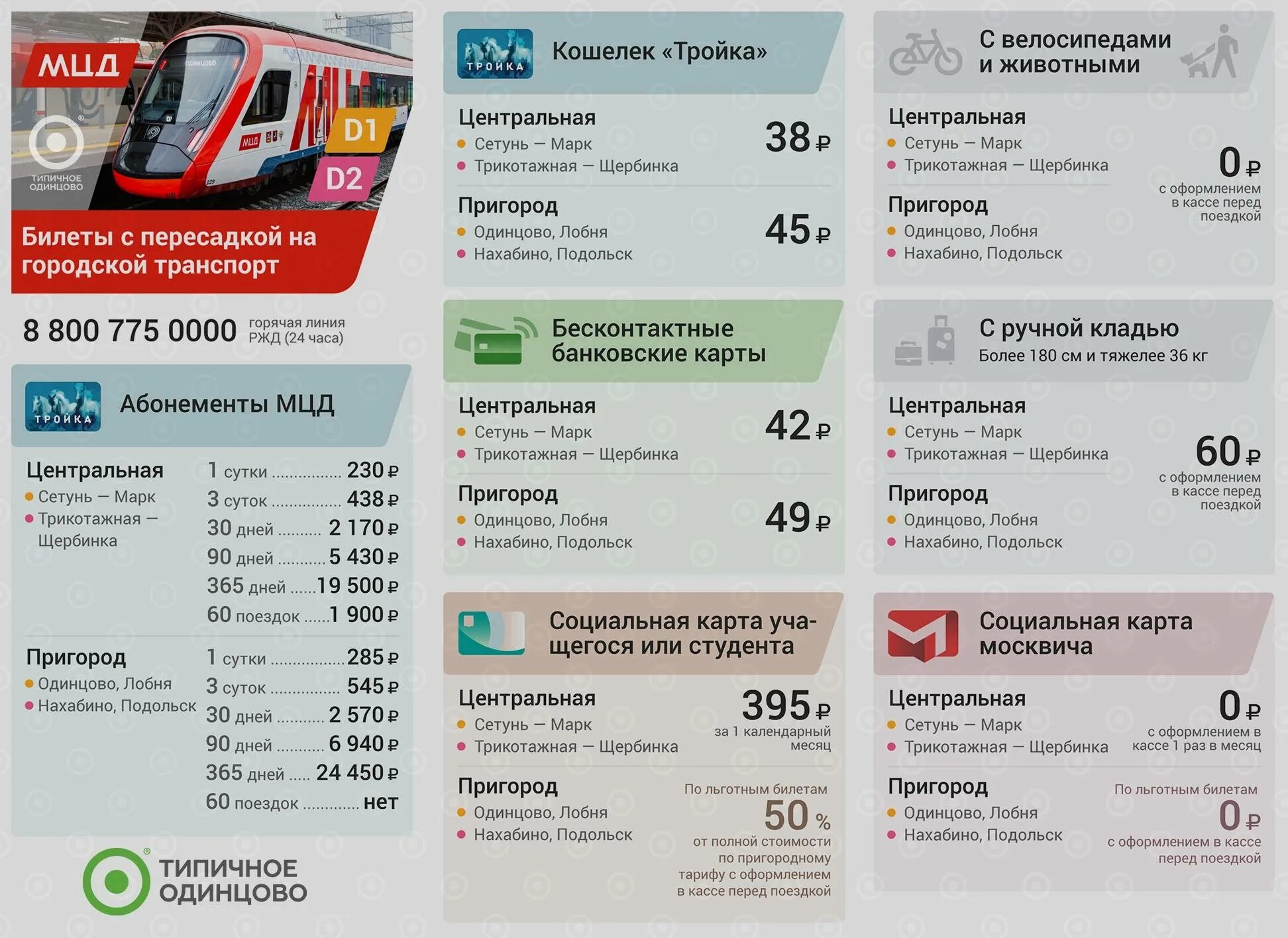 Сколько платят за проезд. Карта москвича тарифы. Социальная карта москвича тарифы. Тариф проездных метро в Москве. Проездной по социальной карте москвича.