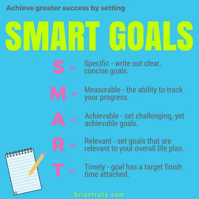 How to set your goals код. Smart goals. smart goals examples template. smart goals fotos. locke&#039;s goal and settings.