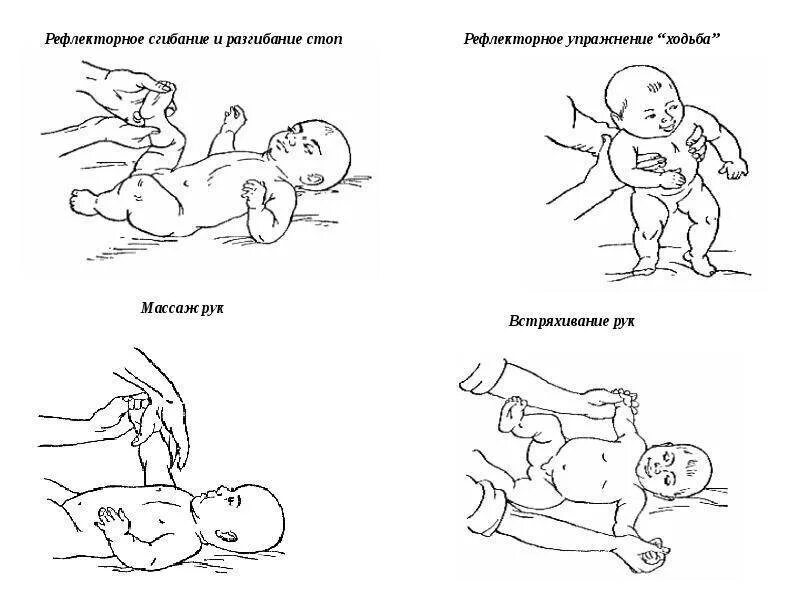 Рефлекс упражнение