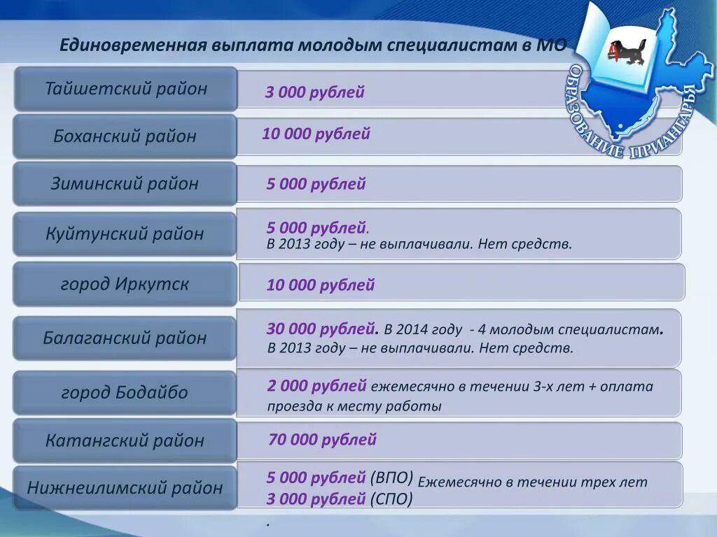 Выплаты молодым врачам. Выплаты молодым специалистам. Молодой специалист выплаты. Льготы молодым специалистам учителям. Подъемные молодому специалисту.