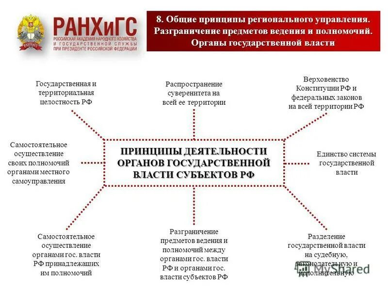 принципы регионального управления