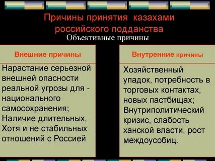 Что являлось основной причиной вхождения большинства