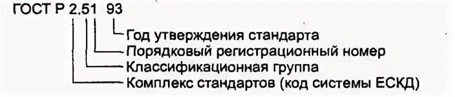 Номер межотраслевой системы