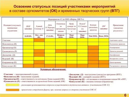 Результат дополнительного образования