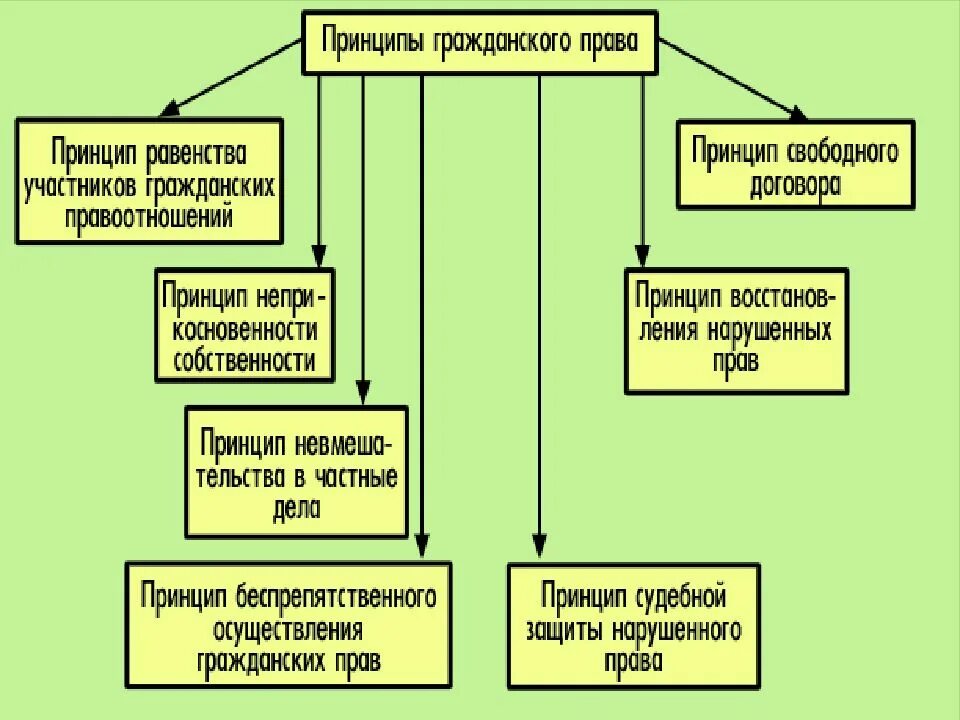 Гк рф международное