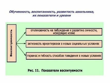 Обученность