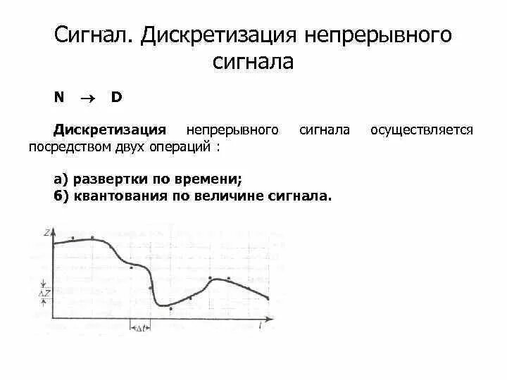 Непрерывный сигнал непрерывного времени. Дискретизация непрерывных сигналов. Дискретизация и квантование непрерывных сигналов. Дискретизация функции. Операция дискретизации сигналов.