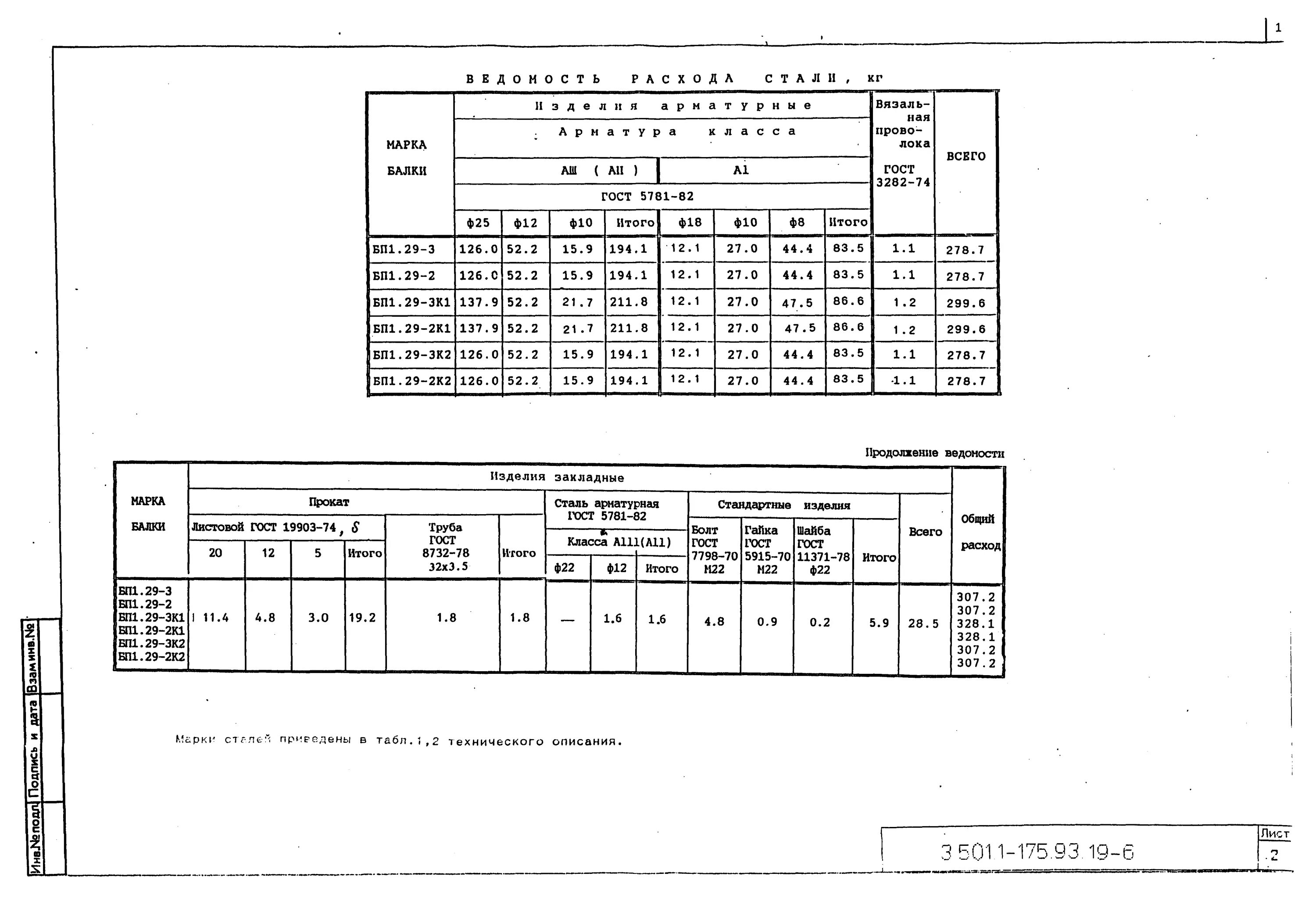 Лист гост 19903 купить. 3.501-175(93) Основные показатели. Маркировка листового проката 19903-74.