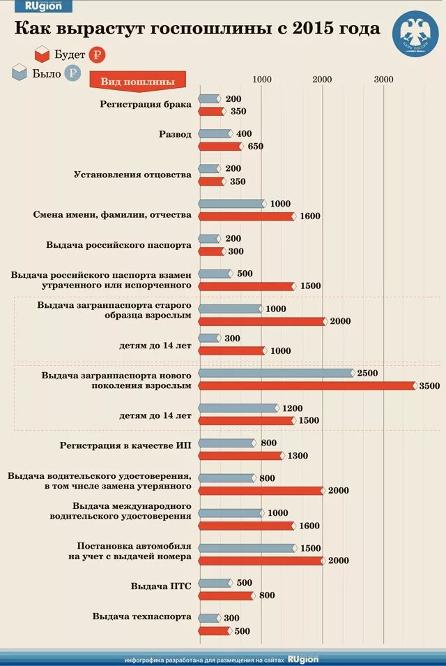 Госпошлина с 1 сентября 2024 года
