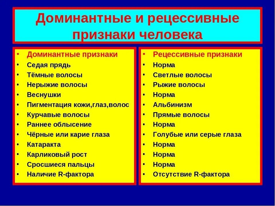 Доминантные и рецессивные признаки таблица. Таблица доминантных и рецессивных признаков. Дальтонизм рецессивный или доминантный признак. Доминантные и рецессивные гены. Доминантные и рецессивные признаки.