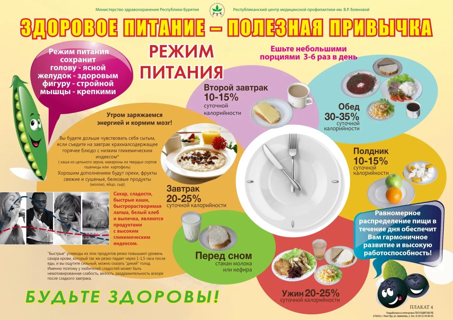 План питание в школе. Правильное питание школьника. памятка по здоровому питанию. советы по правильному питанию для школьников. здоровое питание школьников.