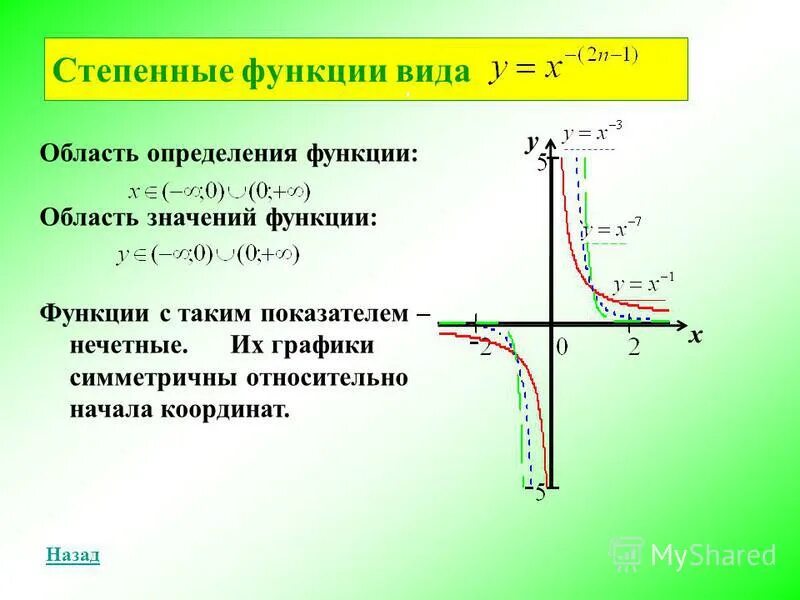 Область определения элементарных функций. Область определения элементарных функций