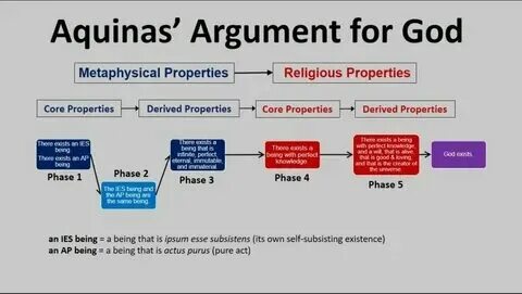 Модель аргументации тулмина. Модель аргументации тулмина. Схема аргументации по тулмину. Kotlin vararg. Модель аргументации тулмина пример.