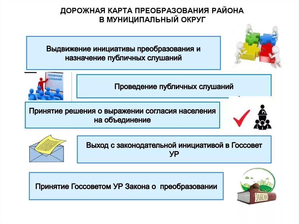 Преобразование городского округа