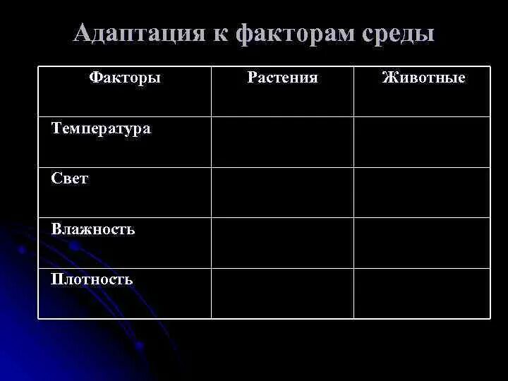 Свет температура влажность. Температура и влажность факторы среды. Таблица фактор растений и животных свет температура влажность. Таблица факторы среды свет влажность и температура. Свет влажность примеры