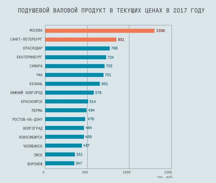 Количество отстать