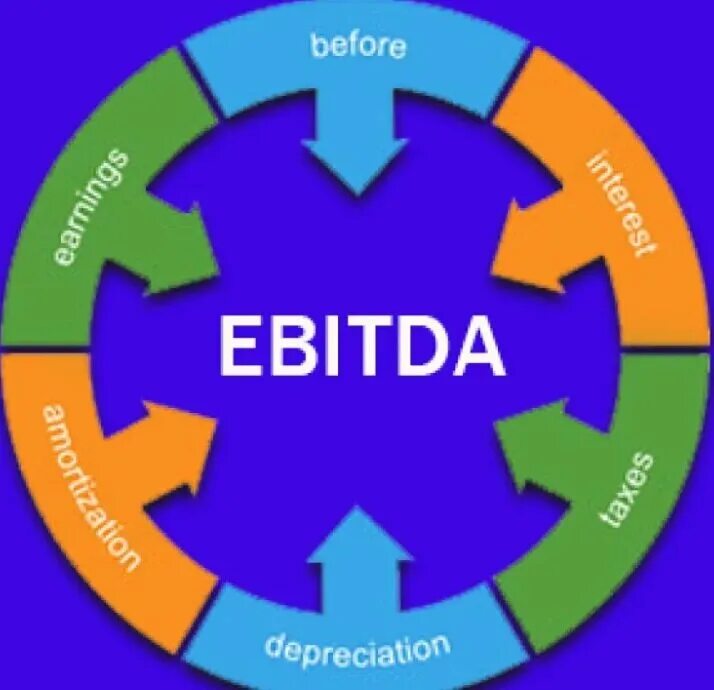 Ебеда что это. EBITDA. Ebit. Ебитда. Ebit EBITDA.