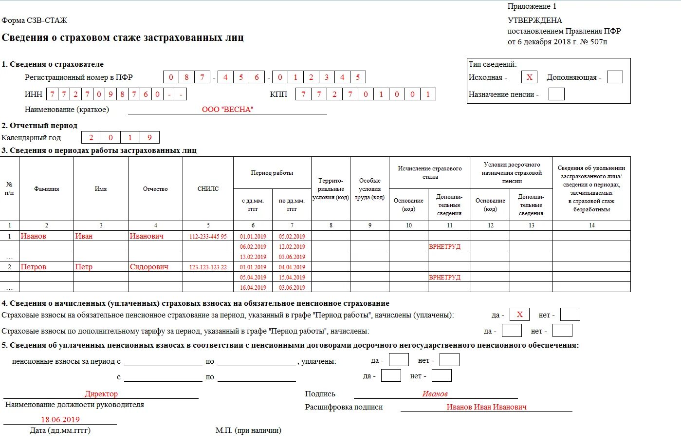 СЗВ-стаж за 2022. Заполнение СЗВ стаж 2022. СЗВ-стаж за 2022 образец заполнения. СЗВ-стаж за 2022 год форма. Сзв стаж по беременности и родам