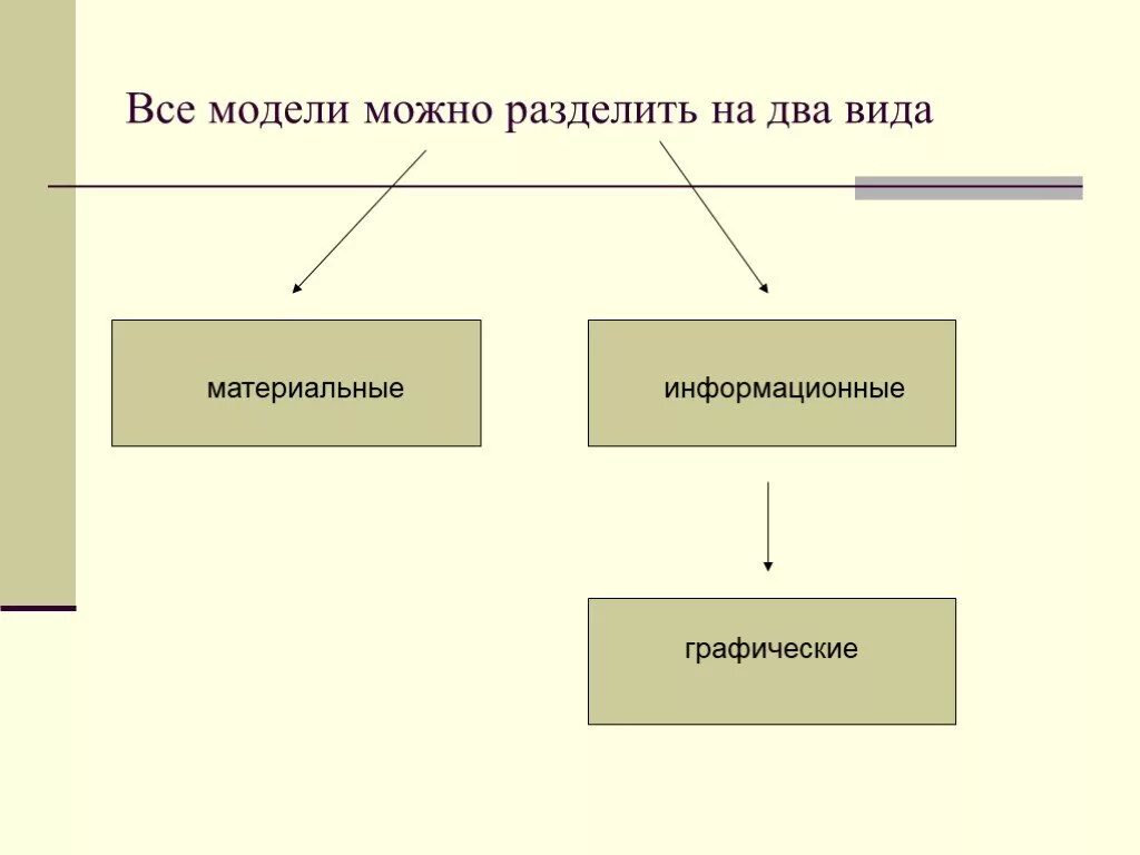 Можно поделить на несколько. Все модели можно разделить на:. Разделение на два типа. Моделирование Разделение. Все модели можно разделить на два класса.