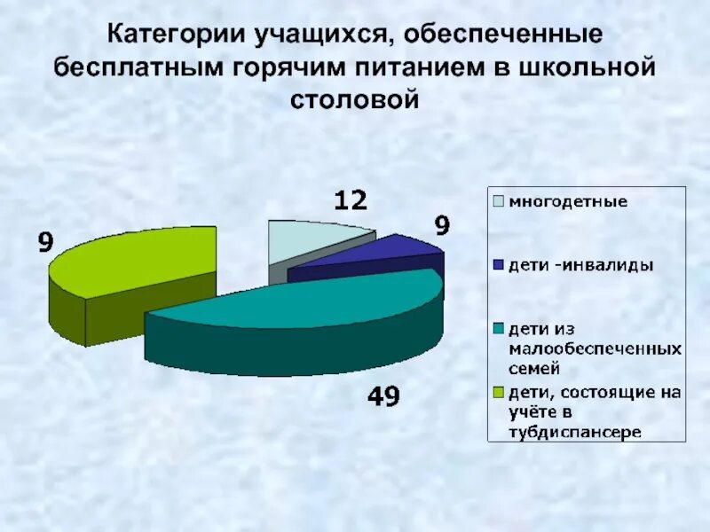 Категории обучающихся в образовательных организациях. Категории учащихся. Категория обучающегося. Категории учащихся в школе. Категория обучающегося в вузе.