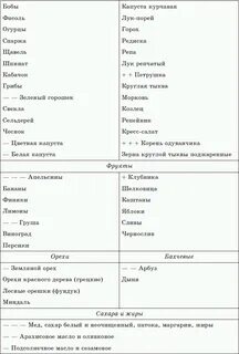 Продукты янь