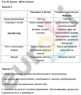 Где и когда появился парламент в англии