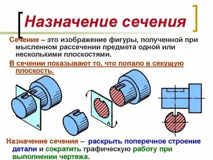 Определение секущий