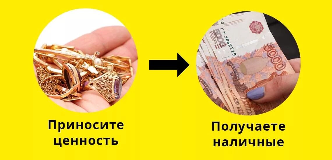Ломбард. Ломбард ссуды под залог. Организационная структура ломбарда. Ломбард компьютеров. Ломбарды экономика презентация.