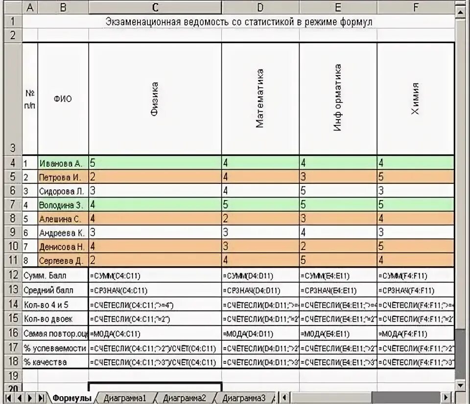 Почему ведомость не заполняется автоматически. Таблица экзаменационная ведомость в excel. в ведомости экзаменационной ведомости. экзаменационная ведомость образец.