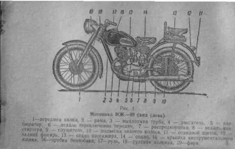 Технические характеристики мотоцикла иж