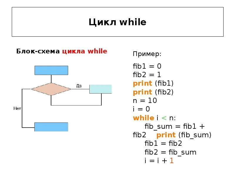 Пример цикла while. Цикл do while c++ блок схема. цикл do while блок схема. while блок схема c++. блок схема do while c++.