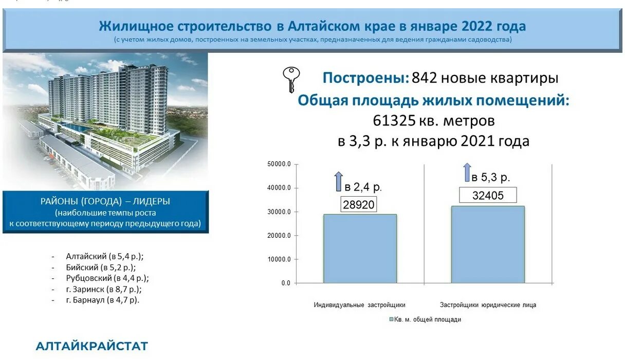 промышленный парк. противотуберкулезный диспансер новоалтайск. алтайский край постройки. стройка алтай барнаул. строительство в алтайском крае.