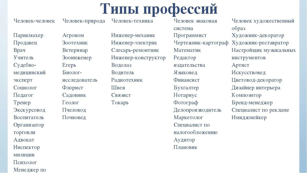 Какие профессии для мальчиков после 9. Профессии список. Профессии человек-человек список. Профессии типа человек человек список профессий. Профессии список для детей.