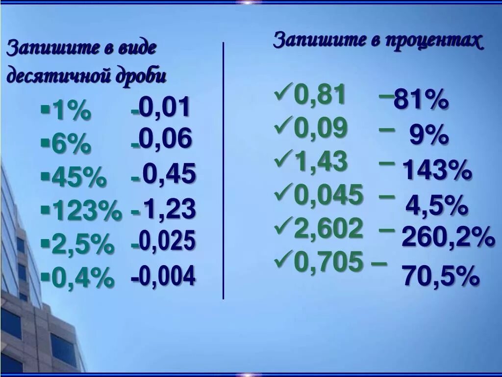 Запишите в процентах. Записать проценты. Запишите в процентах число. 0 006 В процентах. 650 в процентах