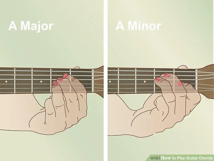 Каким аккордом можно заменить f. Аккорд ми на гитаре. Аккорд ми 4 лад. 2й лад третья струна 3й лад 4я струна. 4 Струна 3 лад 3 струна 2 лад 2 струна 3 лад.